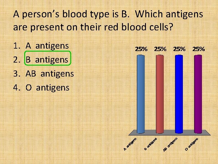A person’s blood type is B. Which antigens are present on their red blood