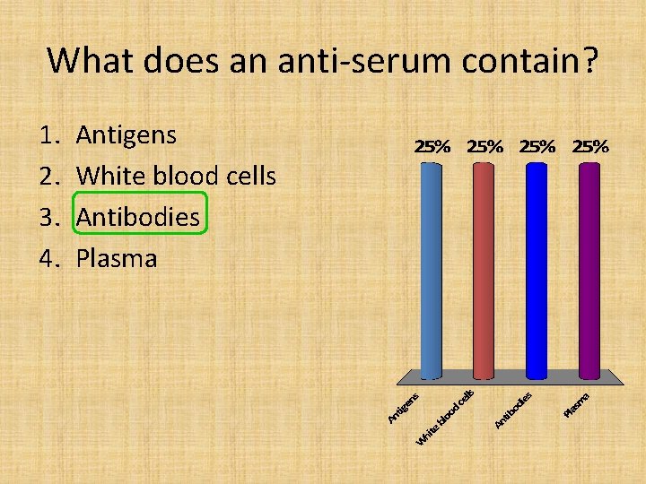 What does an anti-serum contain? 1. 2. 3. 4. Antigens White blood cells Antibodies