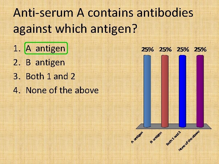 Anti-serum A contains antibodies against which antigen? 1. 2. 3. 4. A antigen Both