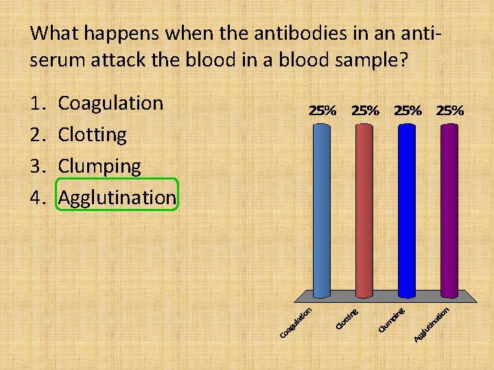 What happens when the antibodies in an antiserum attack the blood in a blood
