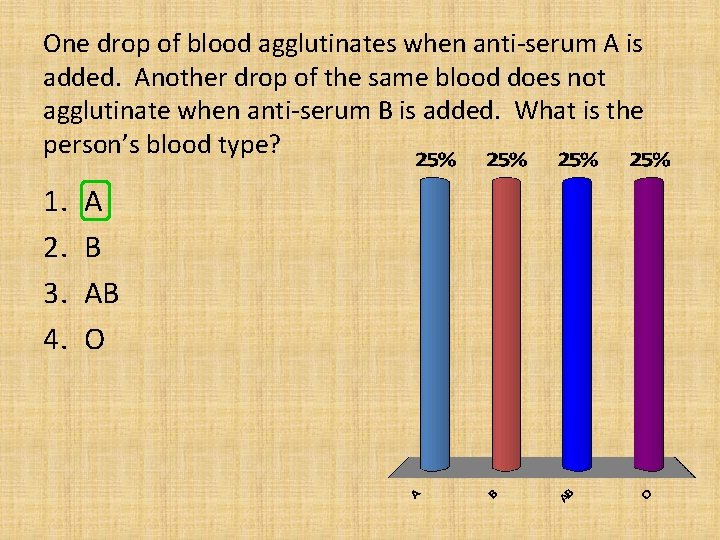 One drop of blood agglutinates when anti-serum A is added. Another drop of the