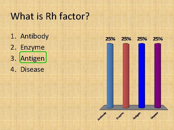 What is Rh factor? 1. 2. 3. 4. Antibody Enzyme Antigen Disease 