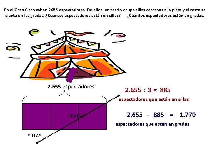 En el Gran Circo caben 2655 espectadores. De ellos, un tercio ocupa sillas cercanas