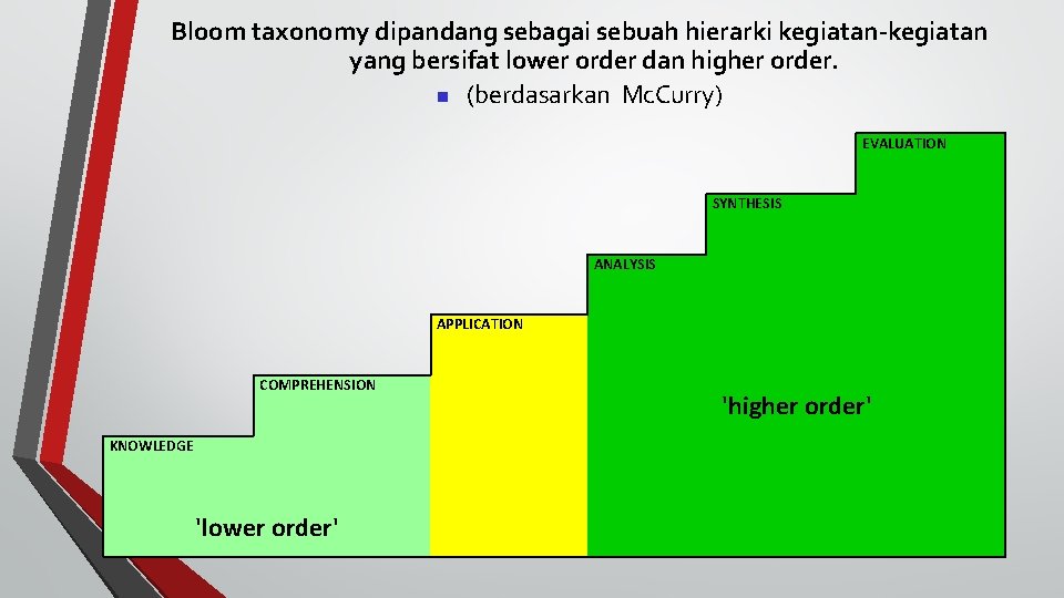 Bloom taxonomy dipandang sebagai sebuah hierarki kegiatan-kegiatan yang bersifat lower order dan higher order.