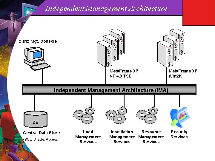 Independent Management Architecture Citrix Mgt. Console Meta. Frame XP NT 4. 0 TSE Meta.