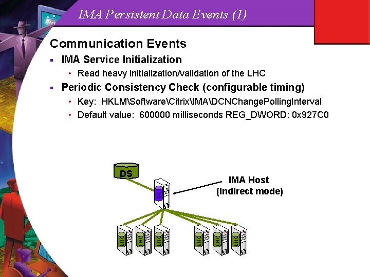 IMA Persistent Data Events (1) Communication Events § IMA Service Initialization • Read heavy