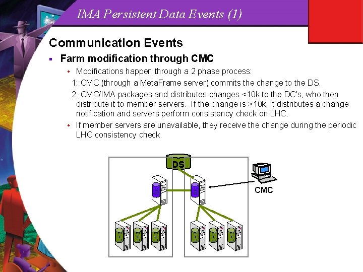IMA Persistent Data Events (1) Communication Events Farm modification through CMC • Modifications happen