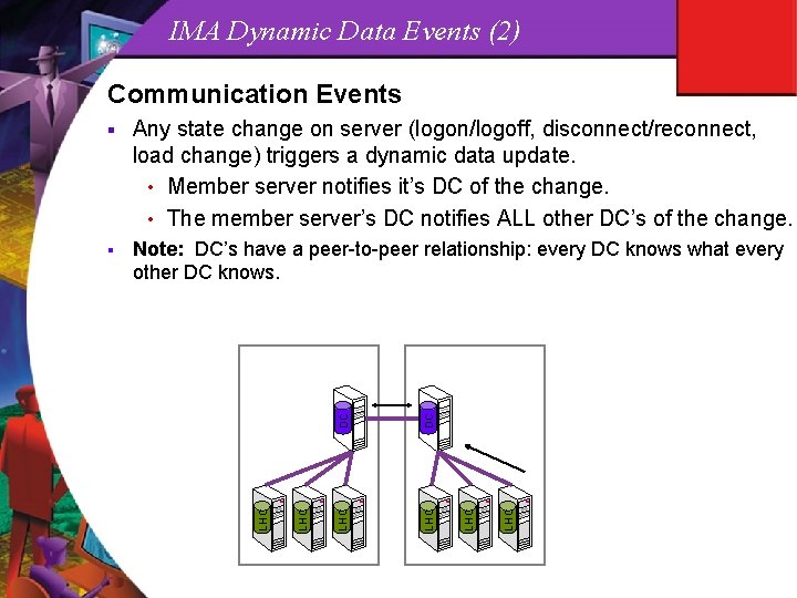 IMA Dynamic Data Events (2) Communication Events LHC DC Note: DC’s have a peer-to-peer