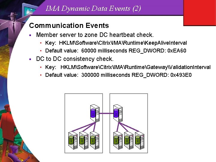 IMA Dynamic Data Events (2) Communication Events § Member server to zone DC heartbeat