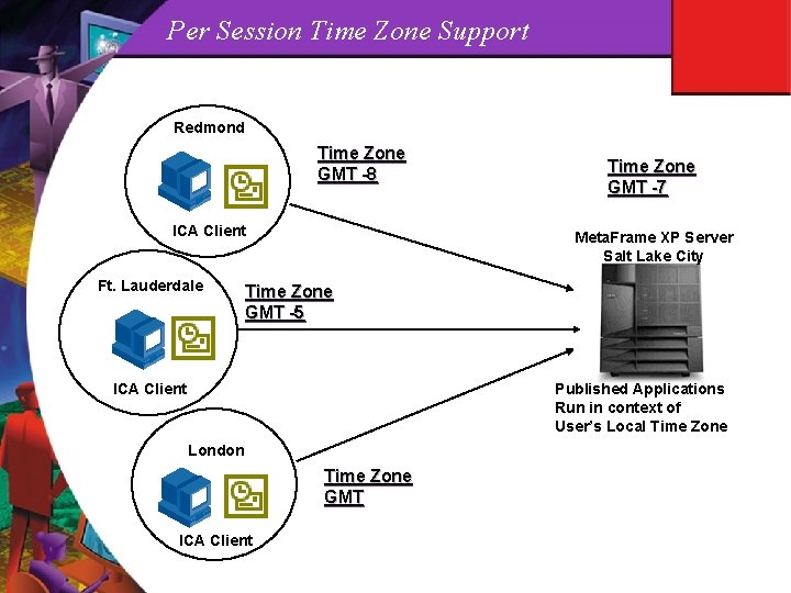 Per Session Time Zone Support Redmond Time Zone GMT -8 ICA Client Ft. Lauderdale