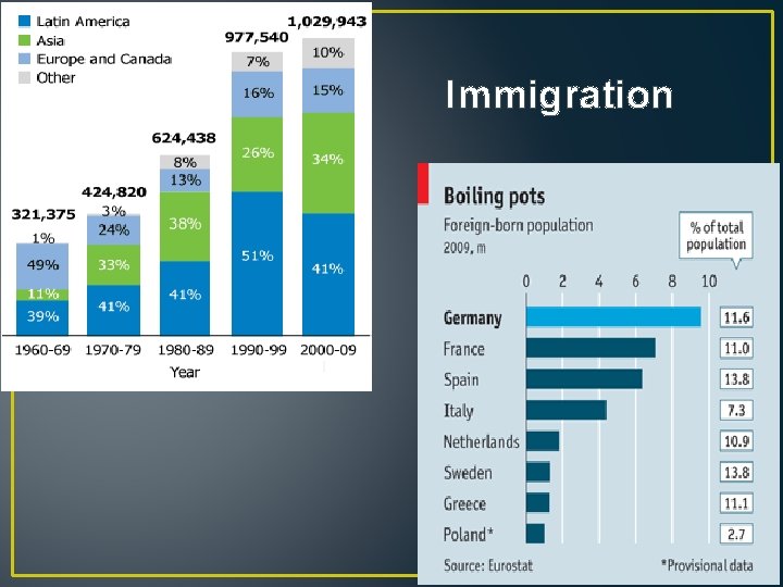 Immigration 