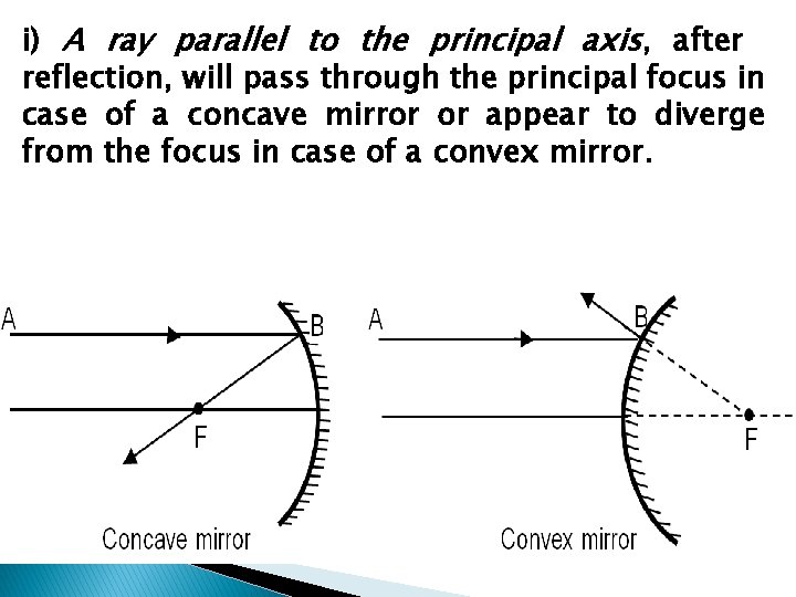 i) A ray parallel to the principal axis, after reflection, will pass through the