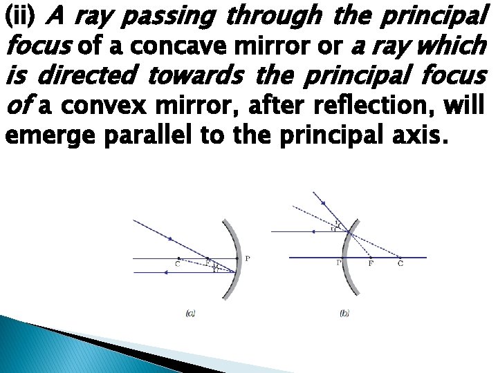 (ii) A ray passing through the principal focus of a concave mirror or a