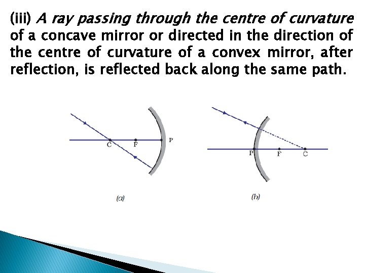 (iii) A ray passing through the centre of curvature of a concave mirror or