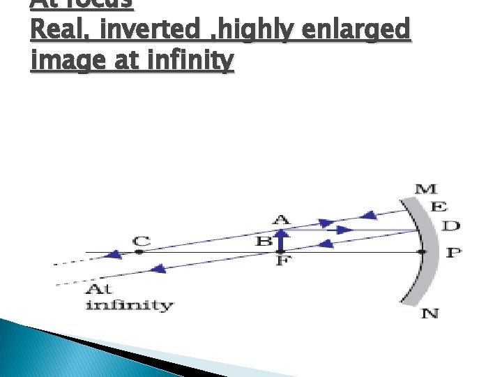 At focus Real, inverted , highly enlarged image at infinity 