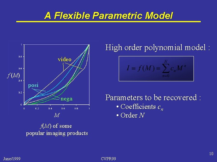 A Flexible Parametric Model High order polynomial model : video f (M) posi nega