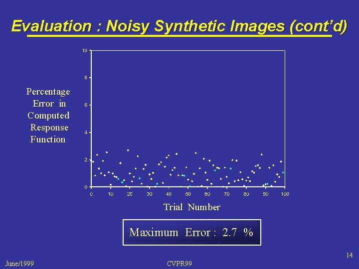 Evaluation : Noisy Synthetic Images (cont’d) Percentage Error in Computed Response Function Trial Number