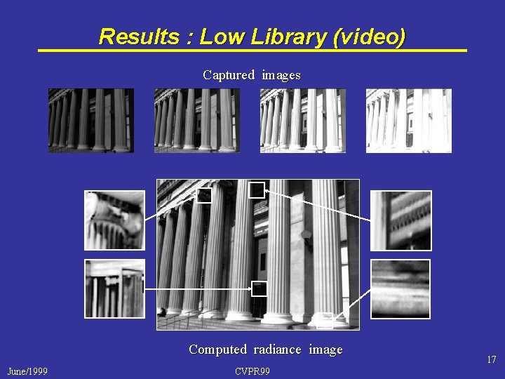 Results : Low Library (video) Captured images Computed radiance image June/1999 CVPR 99 17
