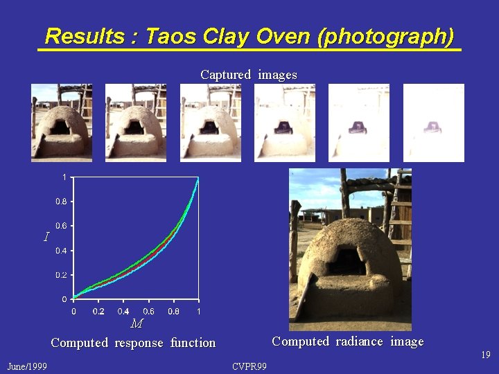 Results : Taos Clay Oven (photograph) Captured images I M Computed response function June/1999