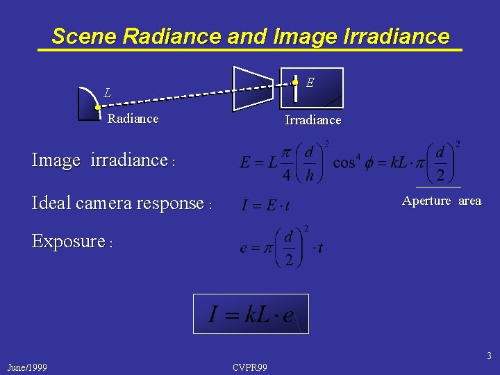 Scene Radiance and Image Irradiance E L Radiance Irradiance Image irradiance : Ideal camera