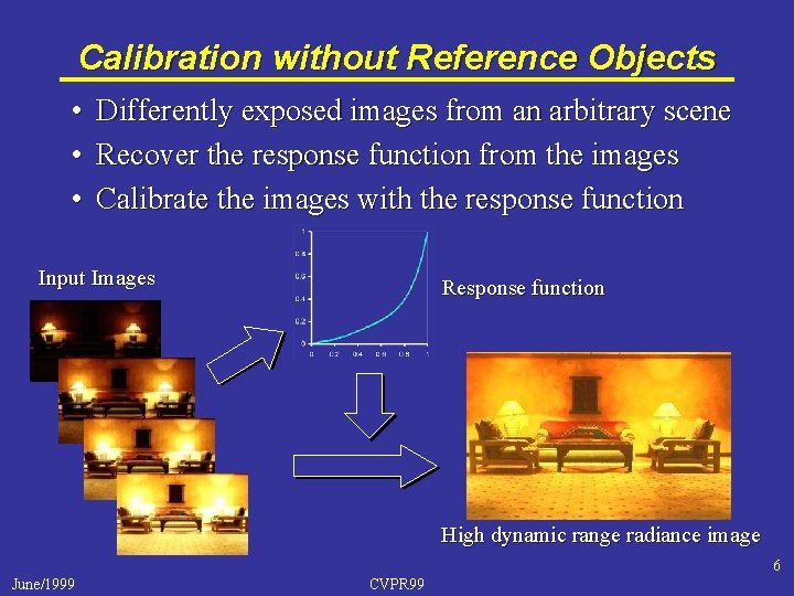 Calibration without Reference Objects • Differently exposed images from an arbitrary scene • Recover