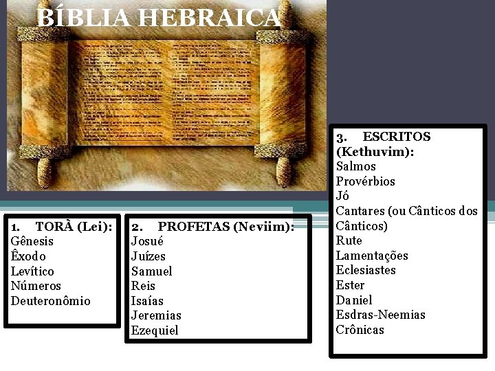BÍBLIA HEBRAICA 1. TORÀ (Lei): Gênesis Êxodo Levítico Números Deuteronômio 2. PROFETAS (Neviim): Josué