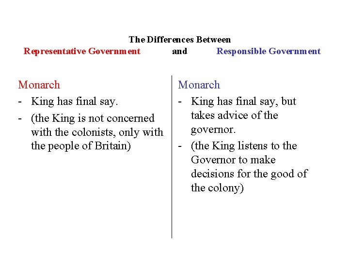 The Differences Between Representative Government and Responsible Government Monarch - King has final say.
