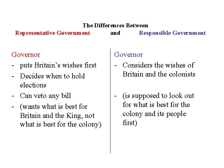 The Differences Between Representative Government and Responsible Government Governor - puts Britain’s wishes first