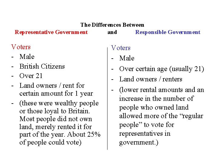The Differences Between Representative Government and Responsible Government Voters - Male - British Citizens