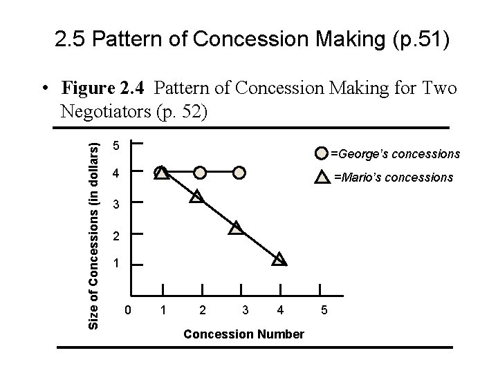 2. 5 Pattern of Concession Making (p. 51) Size of Concessions (in dollars) •