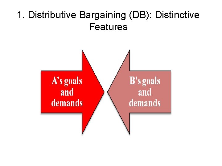 1. Distributive Bargaining (DB): Distinctive Features 