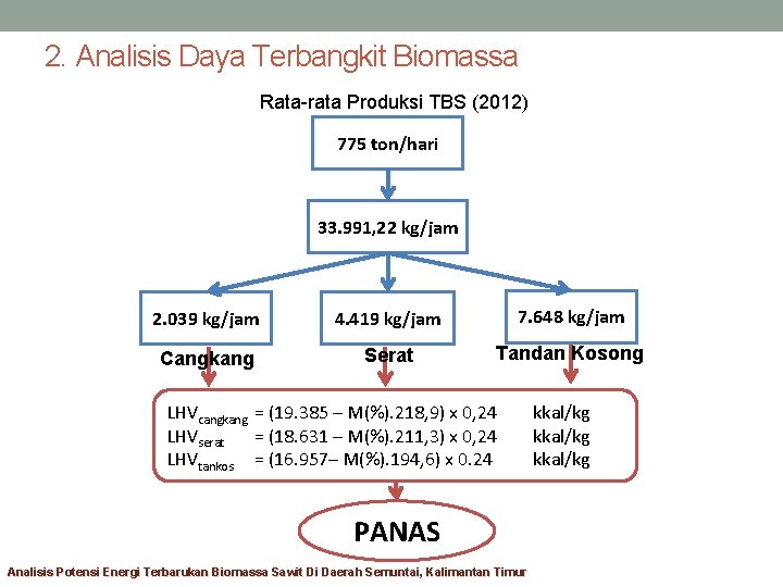 2. Analisis Daya Terbangkit Biomassa Rata-rata Produksi TBS (2012) 775 ton/hari 33. 991, 22