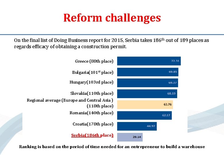 Reform challenges On the final list of Doing Business report for 2015, Serbia takes
