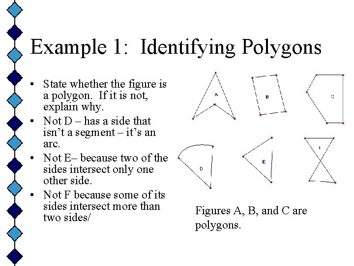 Example 1: Identifying Polygons • State whether the figure is a polygon. If it