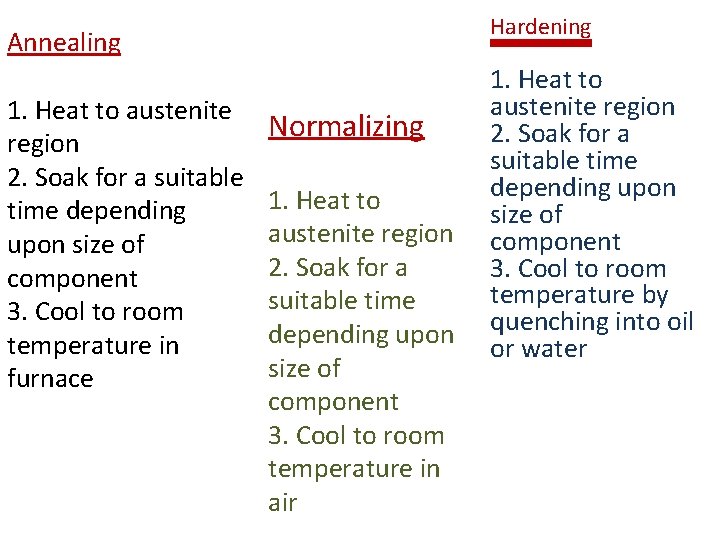 Hardening Annealing 1. Heat to austenite region 2. Soak for a suitable time depending Hardening Annealing 1. Heat to austenite region 2. Soak for a suitable time depending