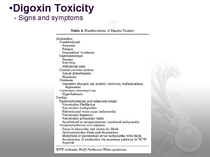  • Digoxin Toxicity • Signs and symptoms 