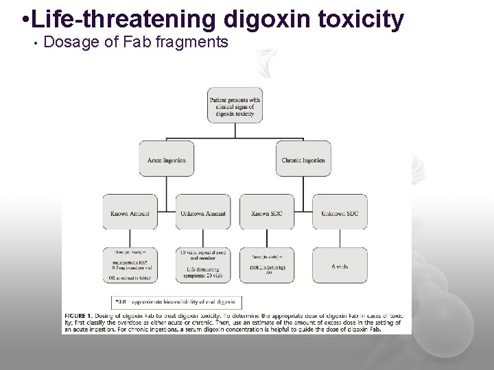  • Life-threatening digoxin toxicity • Dosage of Fab fragments 