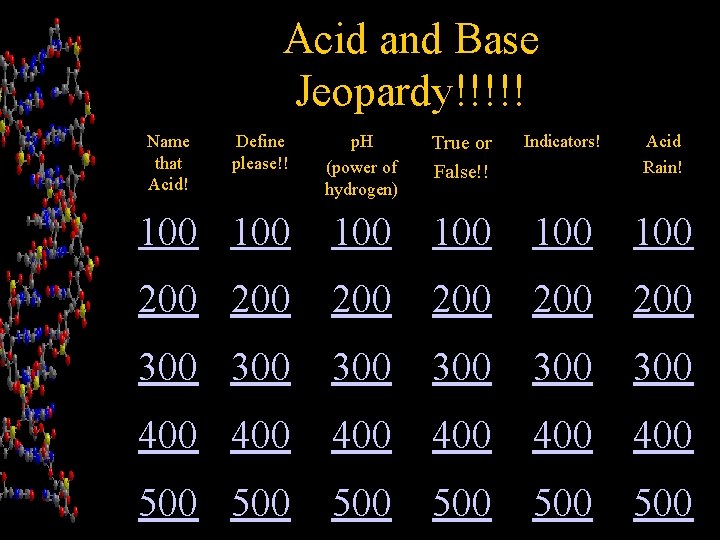 Acid and Base Jeopardy!!!!! Name that Acid! Define please!! p. H (power of hydrogen)