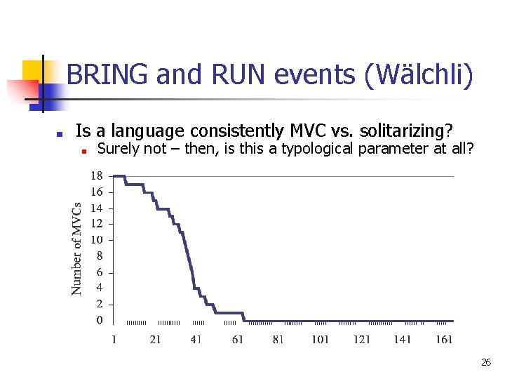 BRING and RUN events (Wälchli) ■ Is a language consistently MVC vs. solitarizing? ■