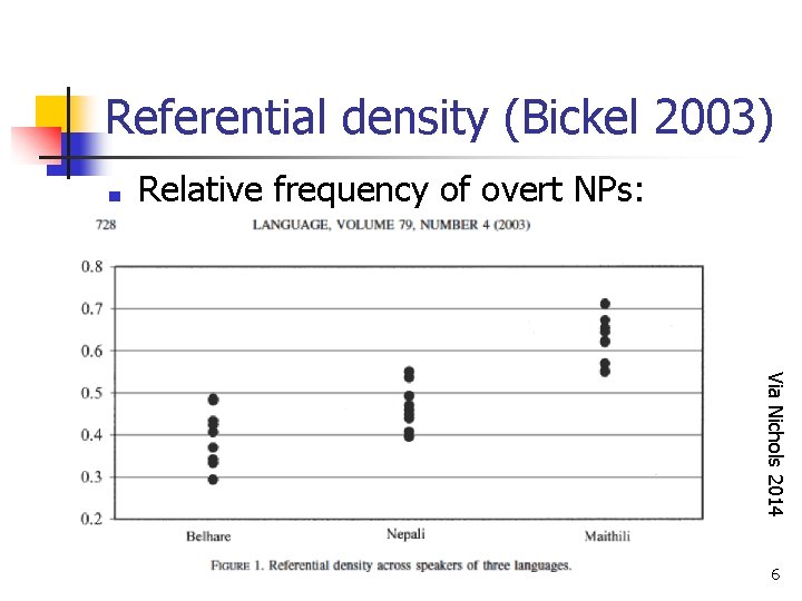 Referential density (Bickel 2003) ■ Relative frequency of overt NPs: Via Nichols 2014 6