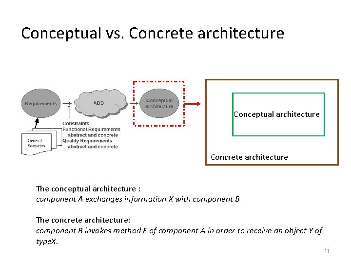 Conceptual vs. Concrete architecture Conceptual architecture Concrete architecture The conceptual architecture : component A
