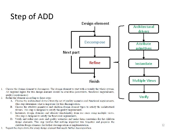 Step of ADD Design element Decompose Next part Architectural drivers Attribute primitives Refine Instantiate