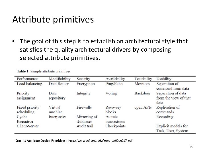 Attribute primitives • The goal of this step is to establish an architectural style