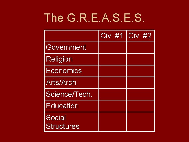 The G. R. E. A. S. E. S. Civ. #1 Civ. #2 Government Religion