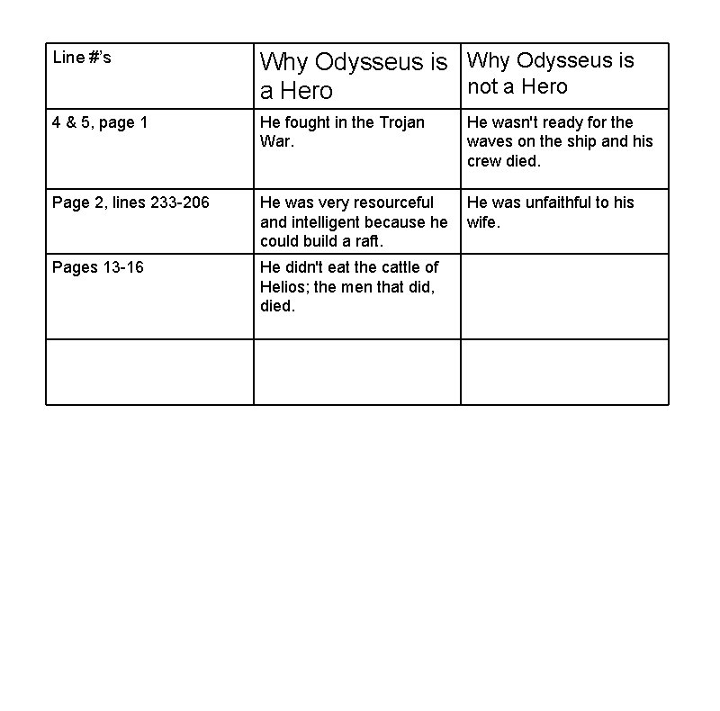 Line #’s Why Odysseus is not a Hero 4 & 5, page 1 He