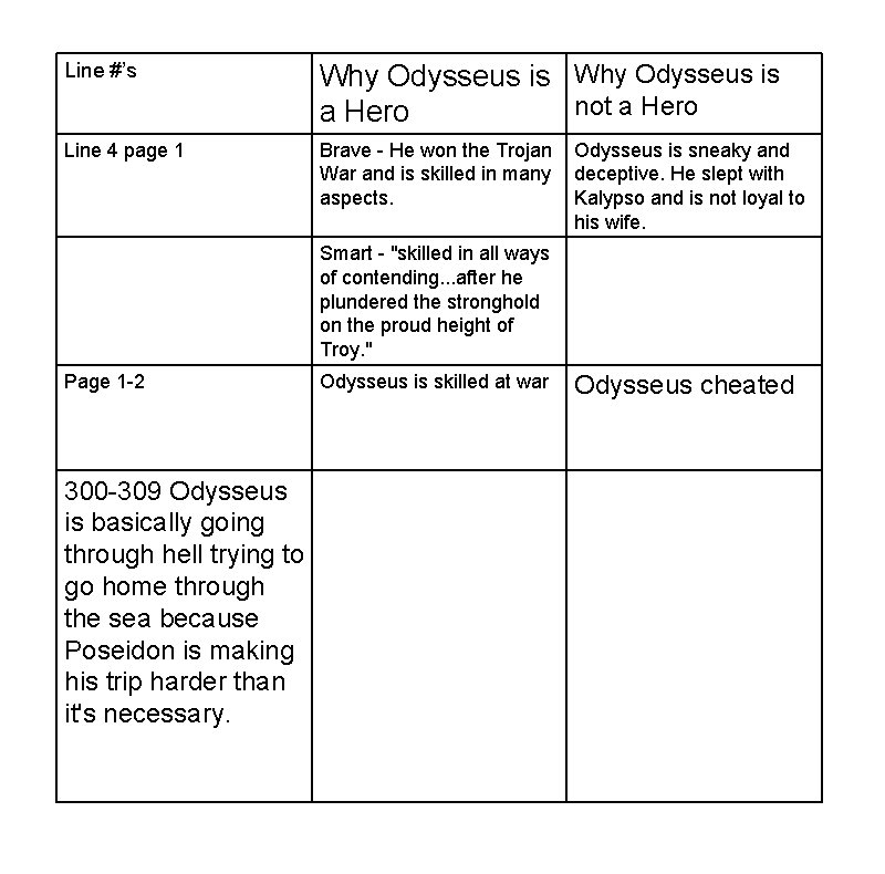 Line #’s Why Odysseus is not a Hero Line 4 page 1 Brave -