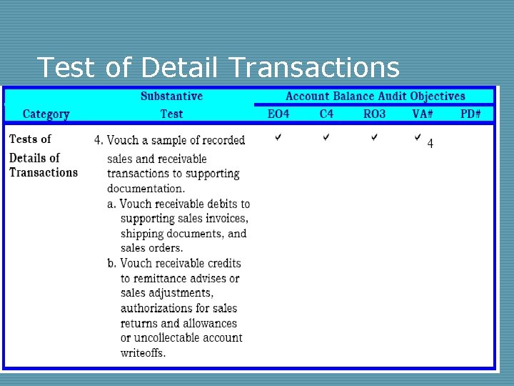 Test of Detail Transactions 