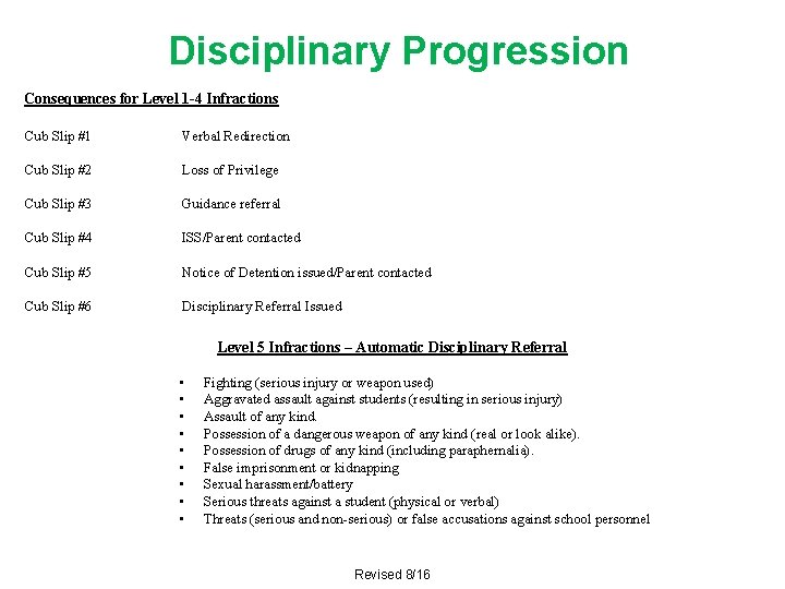Disciplinary Progression Consequences for Level 1 -4 Infractions Cub Slip #1 Verbal Redirection Cub