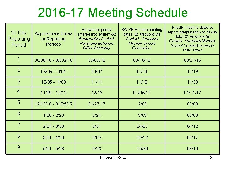 2016 -17 Meeting Schedule SW PBIS Team meeting dates (B) Responsible Contact: Yumeekia Mitchell,