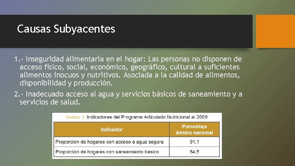 Causas Subyacentes 1. - Inseguridad alimentaria en el hogar: Las personas no disponen de